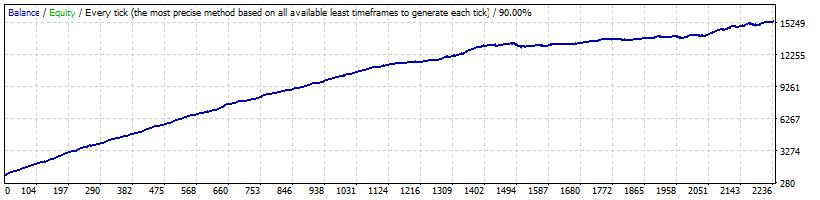Asian Scalper EURGBP Back-test (1999-2017)