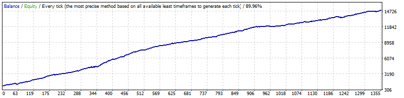 Asian Scalper GBPCAD Back-test (2007-2017)