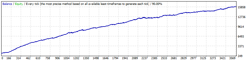 Asian Scalper GBPUSD Back-test (1999-2017)