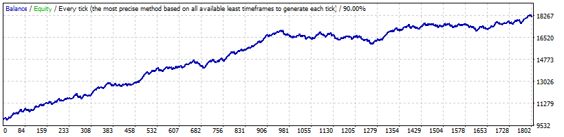 Smart Impulse Trader EURAUD Back-test (2010-2018)