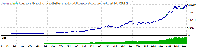 Smart Impulse Trader GBPUSD Back-test (2010-2018) with MM (5% risk)