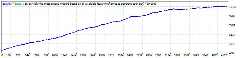 Asian Scalper USDCAD Back-test (1999-2017)
