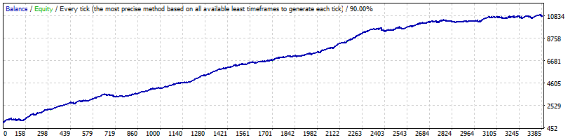 Asian Scalper USDJPY Back-test (1999-2017)